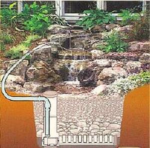 Pondless Waterfall Cutaway